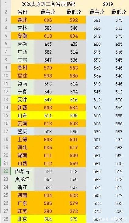 河北美術學院最低錄取分數線_河北美術學院收分線_2024年河北美術學院錄取分數線