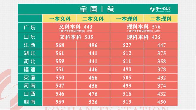 批次錄取查詢提前幾天通知_提前批次錄取查詢_提前批次錄取狀態查詢