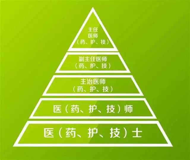 青海護師報名_2024年青海主管護師考試時間及科目_青海省主管護師考試時間