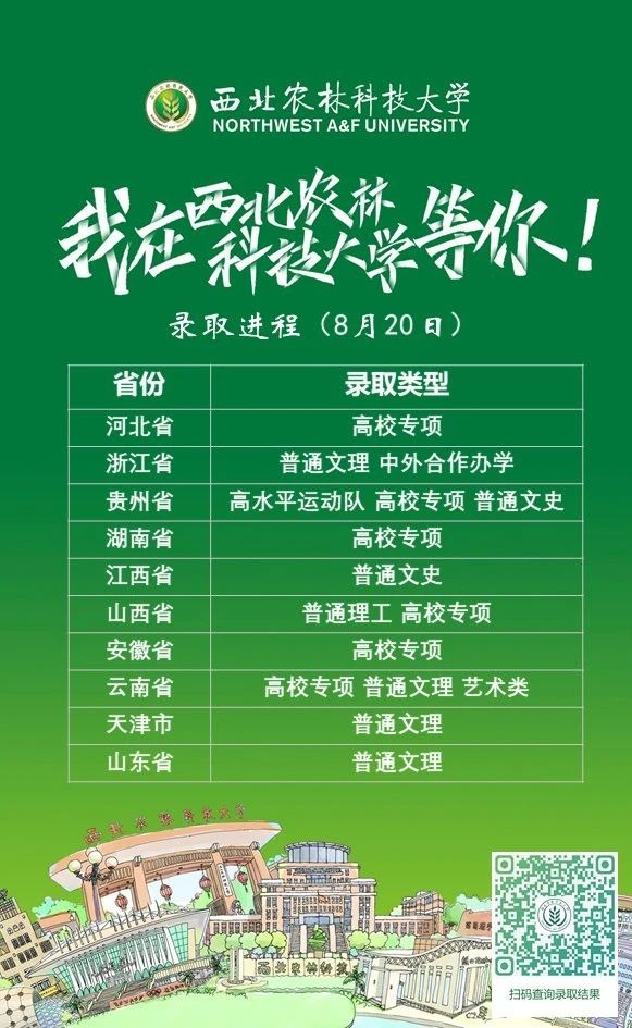 2024年河北農業(yè)大學現(xiàn)代科技學院錄取分數(shù)線_河北農業(yè)技術學院錄取分數(shù)線_2024年河北農業(yè)大學現(xiàn)代科技學院錄取分數(shù)線