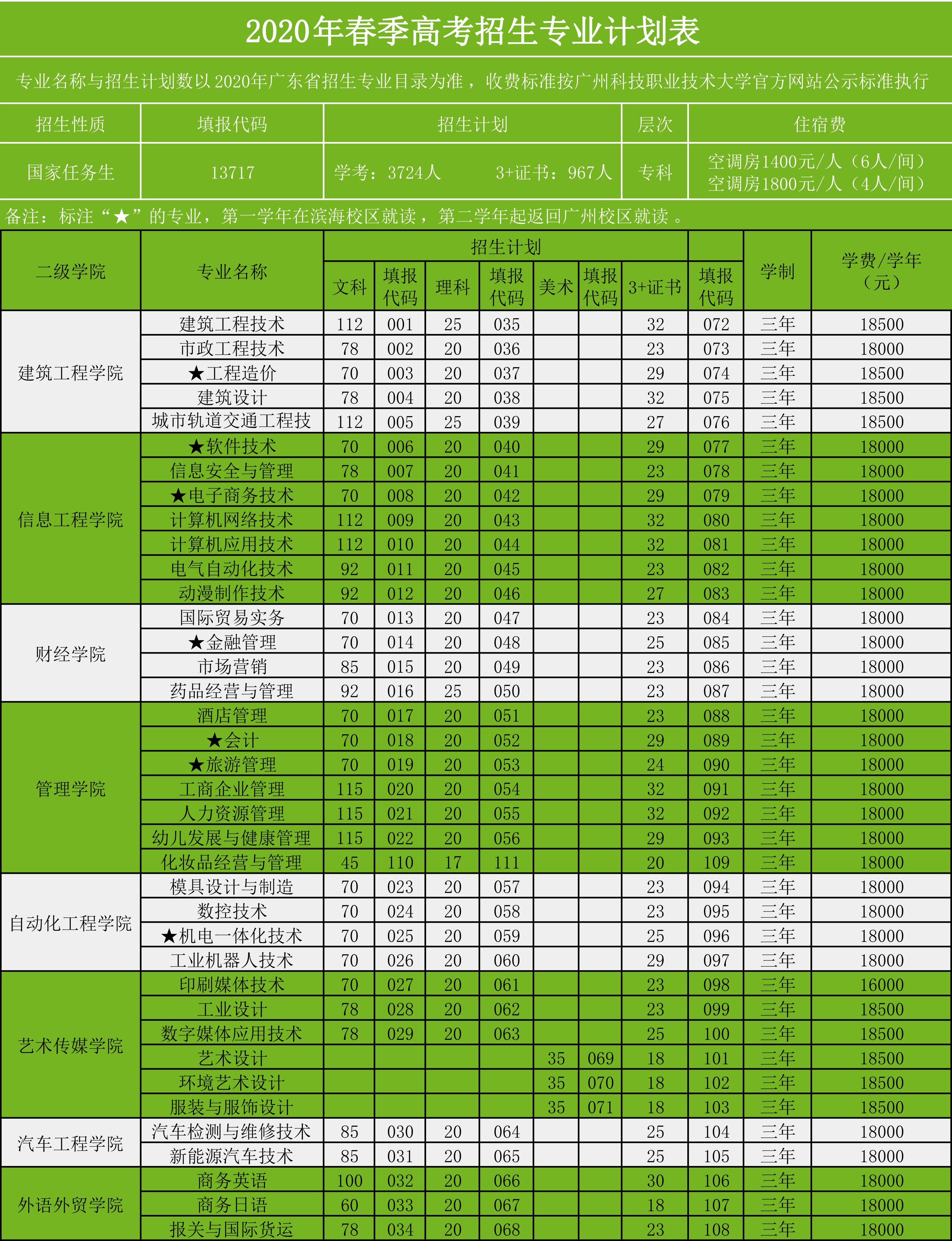 2024年河北農業(yè)大學現(xiàn)代科技學院錄取分數(shù)線_2024年河北農業(yè)大學現(xiàn)代科技學院錄取分數(shù)線_河北農業(yè)技術學院錄取分數(shù)線