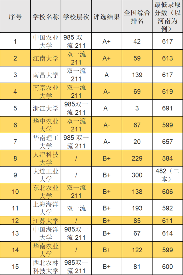 浙大錄取分數線_2022浙大錄取分數線_浙大學錄取分數