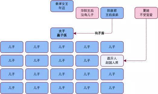 羋月和華陽夫人是兒媳嗎_羋月和華陽夫人是什么關系_羋月是華陽夫人的婆婆