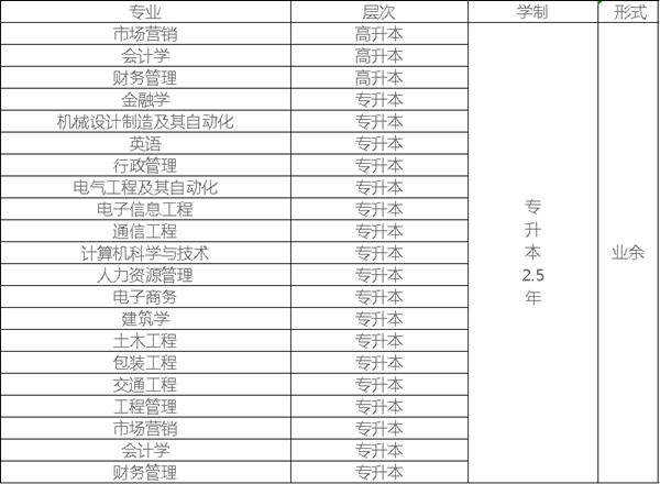 前景就業體育教育專業方向_體育教育專業就業形勢_體育教育專業就業前景
