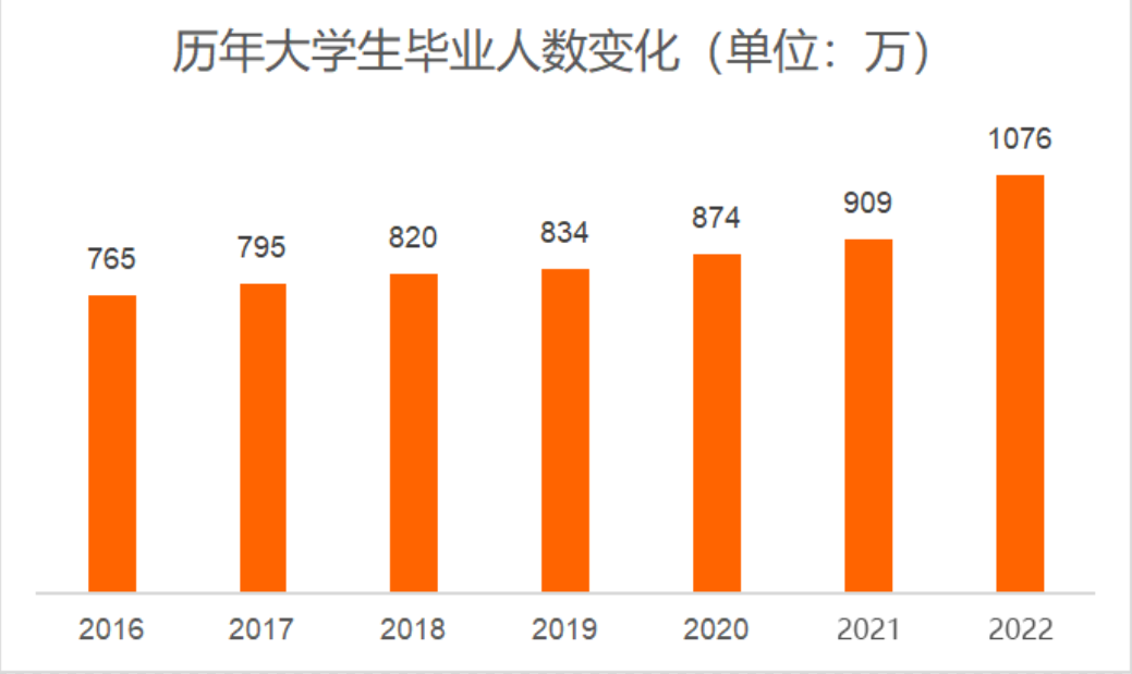湖北比較差的公辦二本_湖北最差的公辦二本_湖北差二本學校
