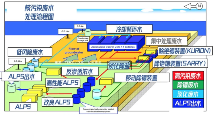 廢水核國處理是干什么的_我國核廢水是怎么處理的_核廢水處理