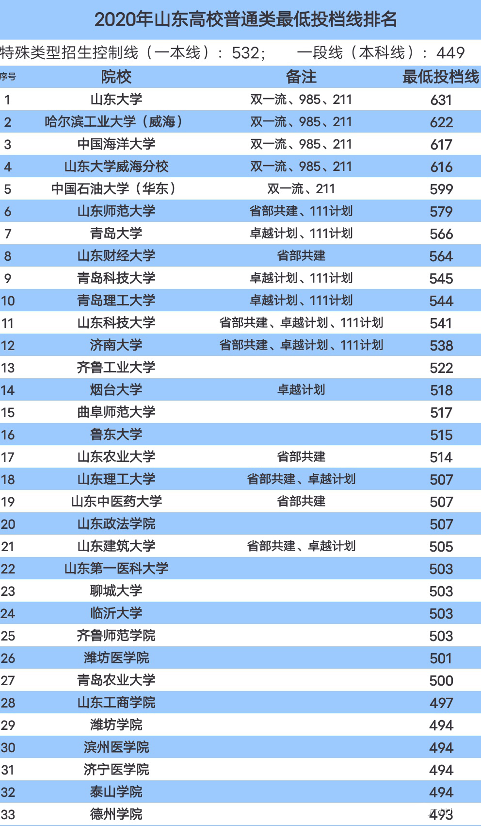 高考提前批有什么要求_高考提前批需要提前報名嗎_高考提前批需要什么資料