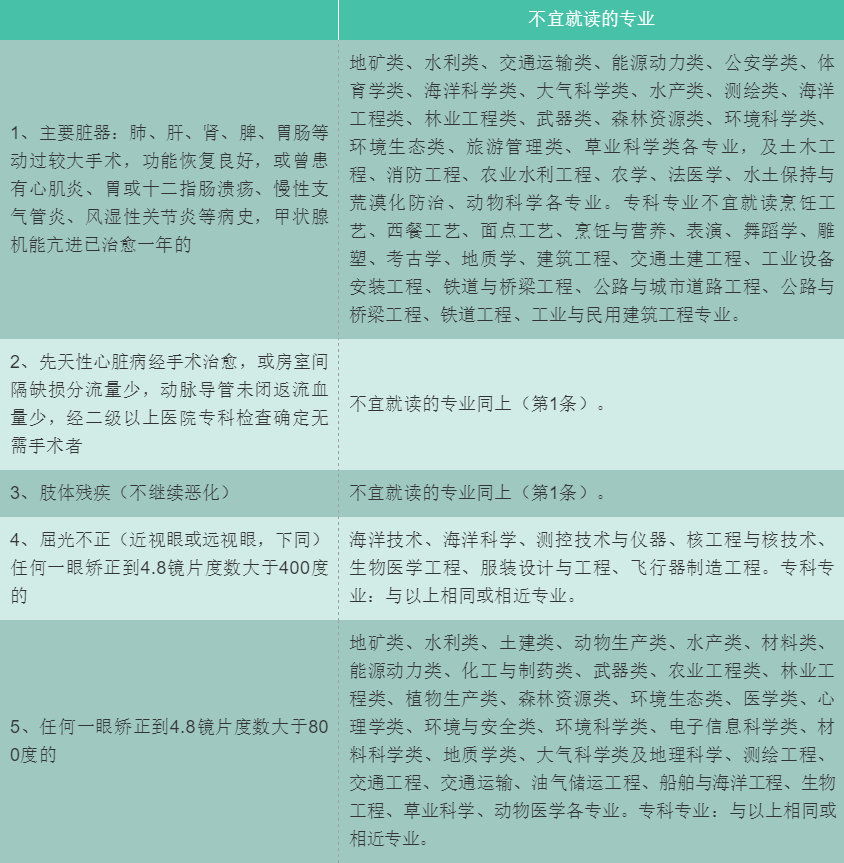 高考體檢前的飲食_高考體檢前注意事項應當吃飯嗎_高考體檢前注意事項