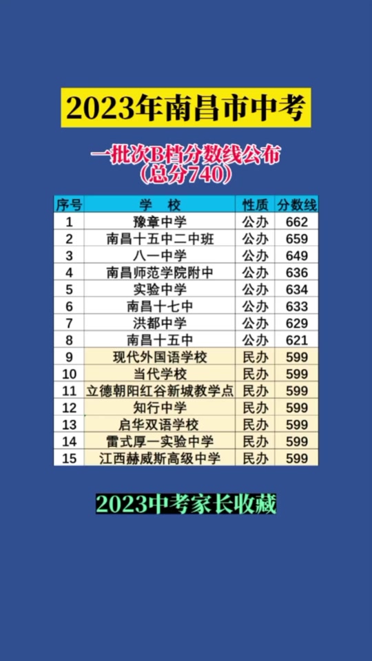 2024年安徽高考分?jǐn)?shù)線_202o年安徽高考分線_安徽高考分?jǐn)?shù)線2028
