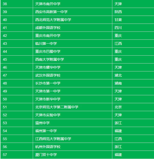高中浙江排名前100名_浙江省高中排名前100_高中浙江排名省前100名學校