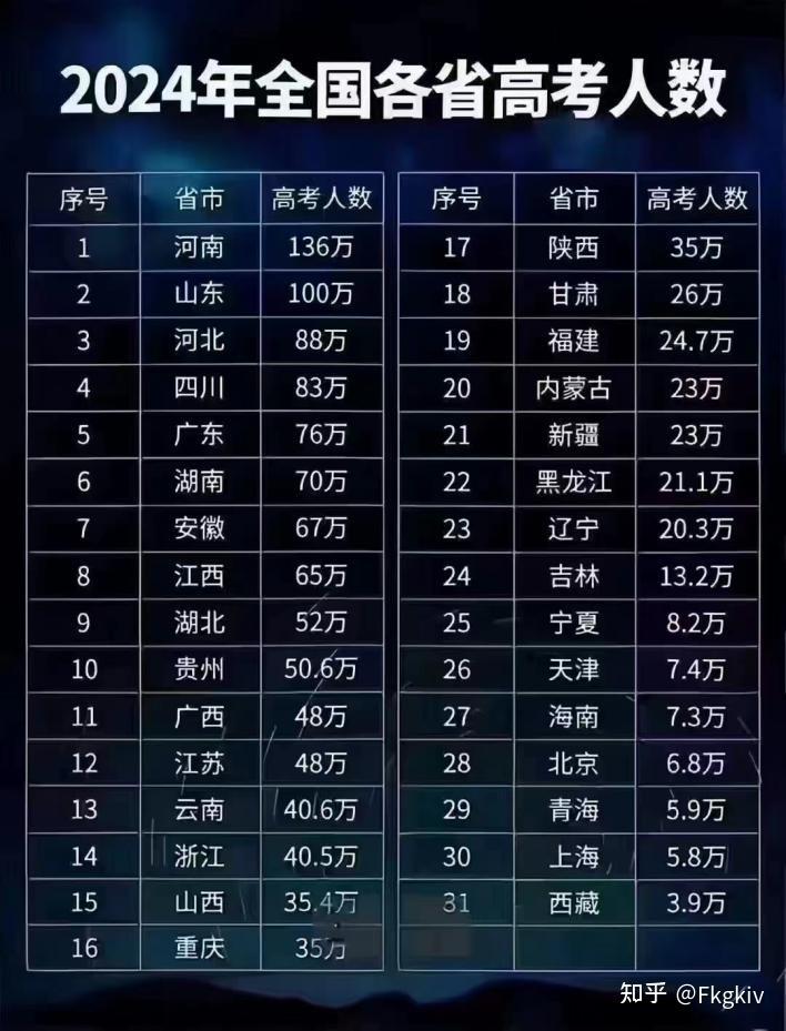高考時間表四川省_四川高考時間2024年時間表_20201四川高考時間