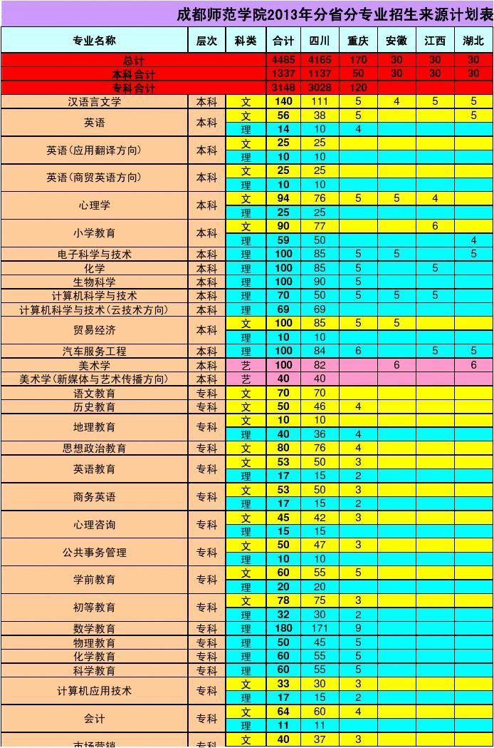成都師范學(xué)院百度百科_成都師范學(xué)院_成都師范學(xué)院學(xué)校簡介