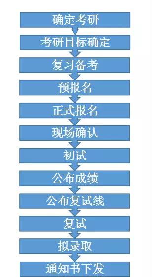 考試查詢證件編號(hào)是什么_身份證查準(zhǔn)考證號(hào)_身份證查考試號(hào)