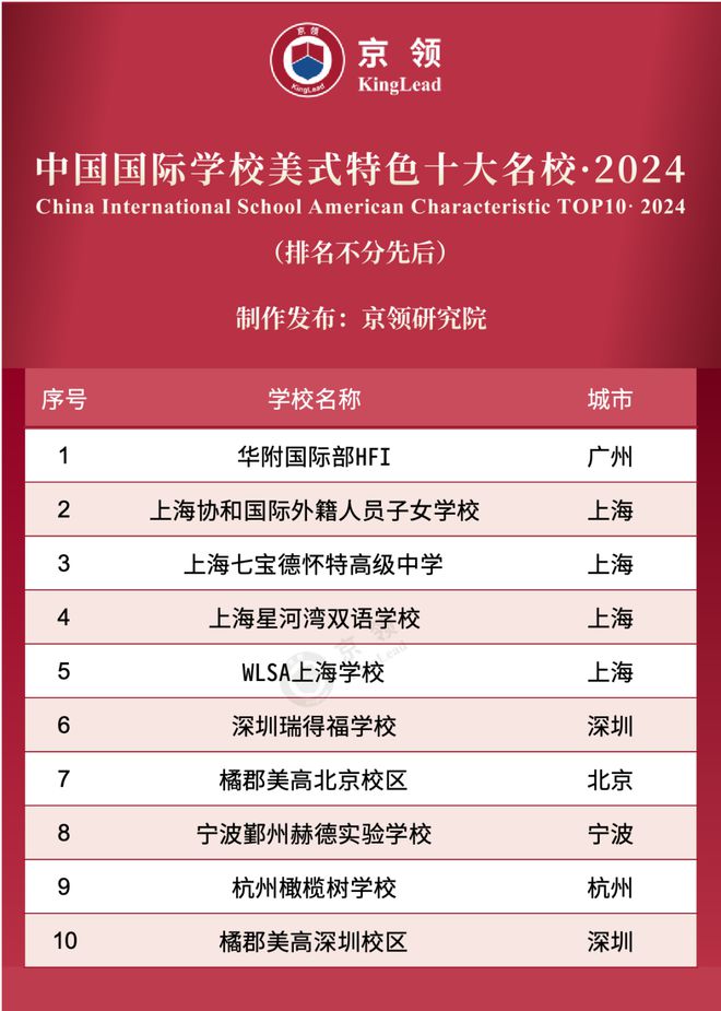 湖南大學排名2024最新排名_湖南最新大學排名是多少_湖南2021年大學排行榜