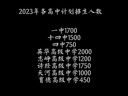 河南省商丘市分數線查詢_商丘學校的分數線_2023年商丘學校錄取分數線