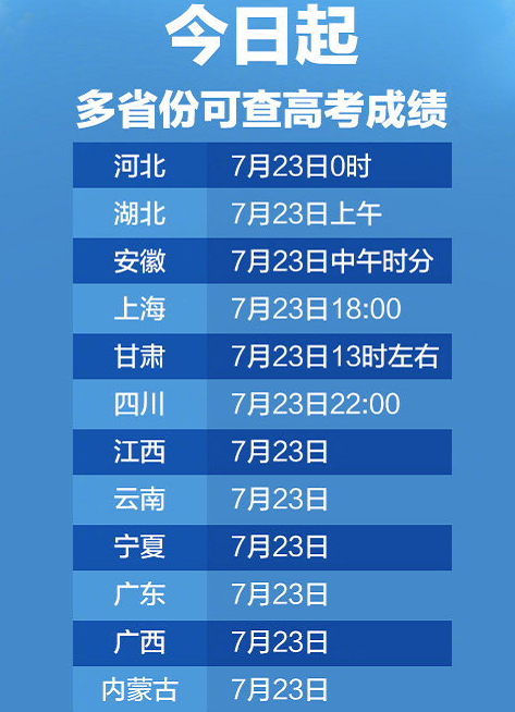 中考分?jǐn)?shù)查詢線怎么查_中考分?jǐn)?shù)線查詢_中考分?jǐn)?shù)線查詢?nèi)肟?/></p>
<p>今年，我市所有初中將實(shí)行網(wǎng)上申報(bào)，盡可能提高效率。 第二批、第三批學(xué)校錄取分?jǐn)?shù)線由市教育部門公布。</p>
<p>浙江省湖州市哪里可以查詢<a href=