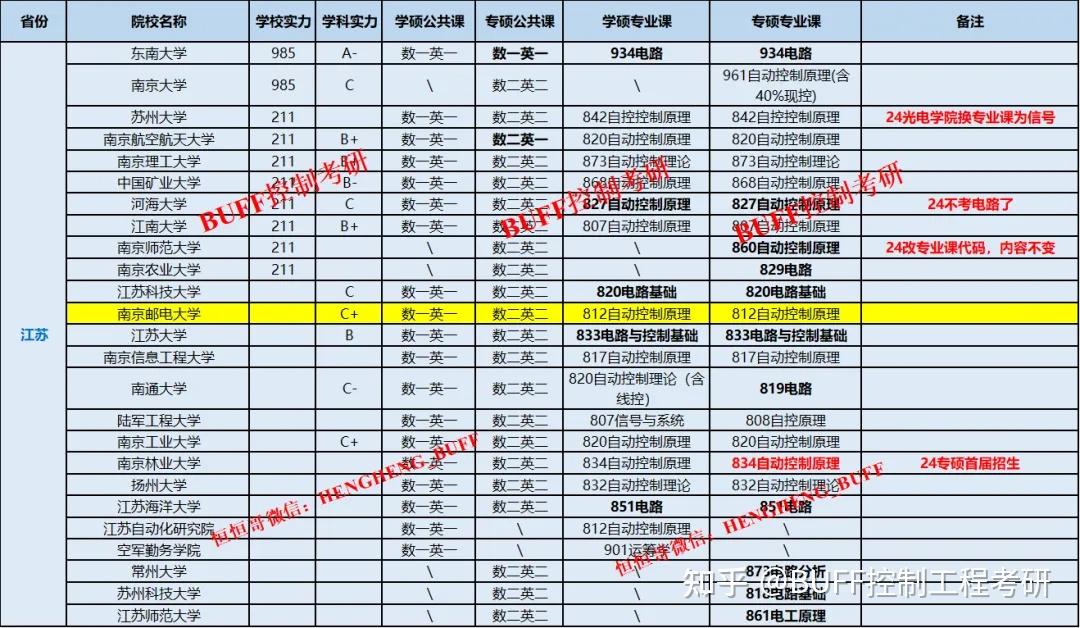 考研概念題是什么_考研數學概念題有幾分_2024年考研300分什么概念