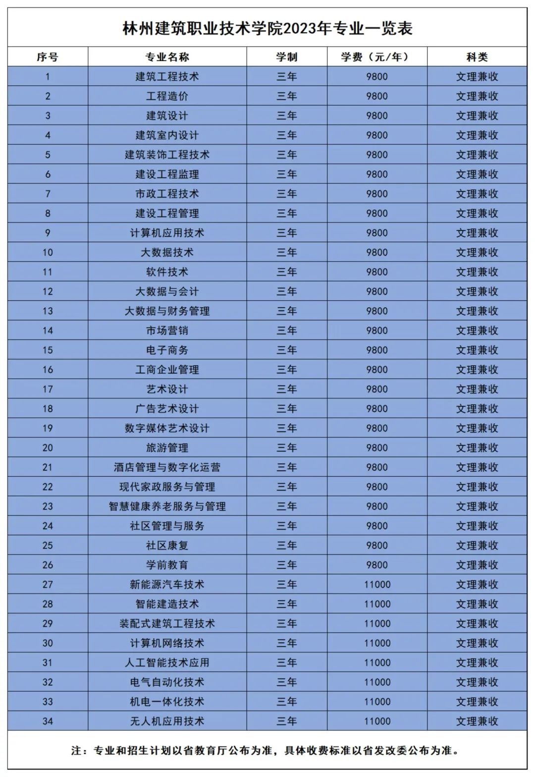 河南建筑職業技術學院師資力量_河南建筑職業技術學院官網評教_河南省建筑職業技術學院