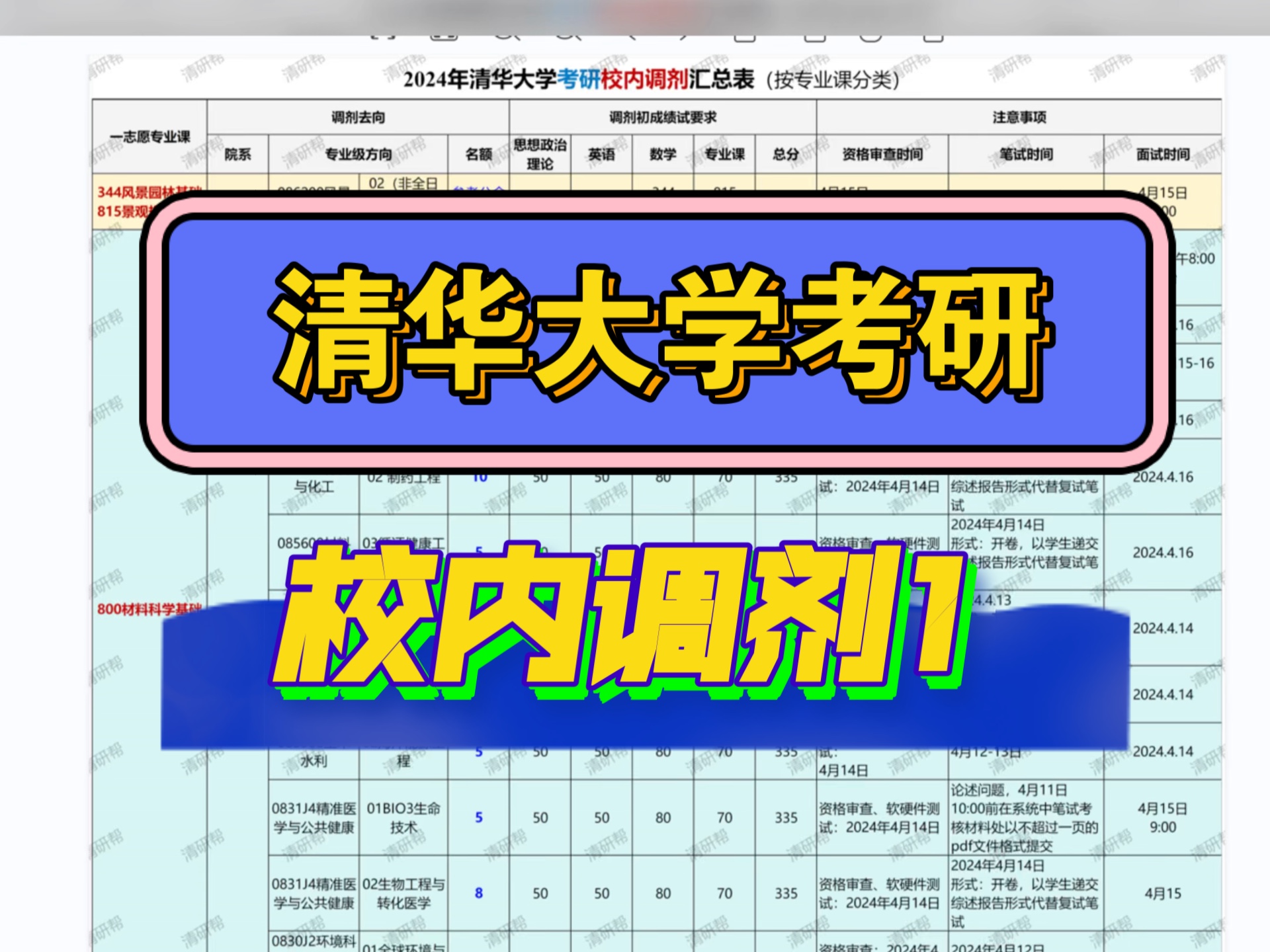 清華考研得多少分_2024年考研400分能上清華嗎_清華2022考研