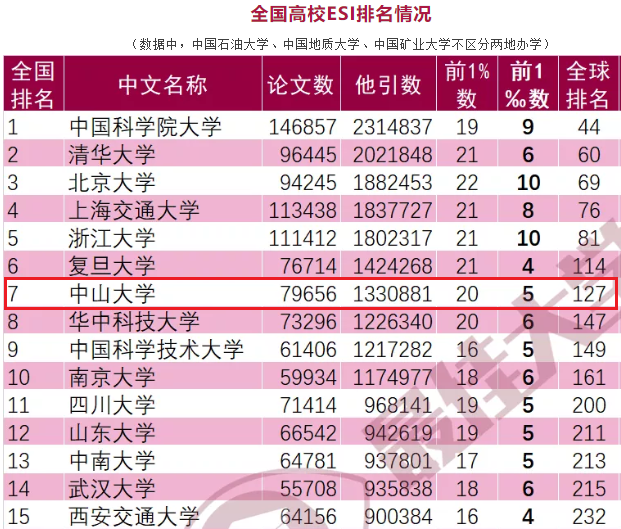 第二批雙一流名單泄露_雙一流大學第二批_第二批雙一流大學名單