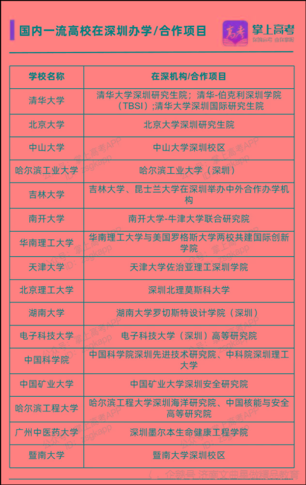 第二批雙一流大學名單_雙一流大學第二批_第二批雙一流名單泄露