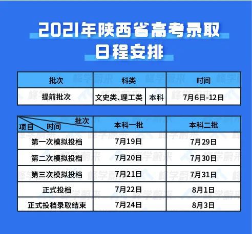 各地高考查分時間總結_各地高考查分時間_各地高考查分時間表