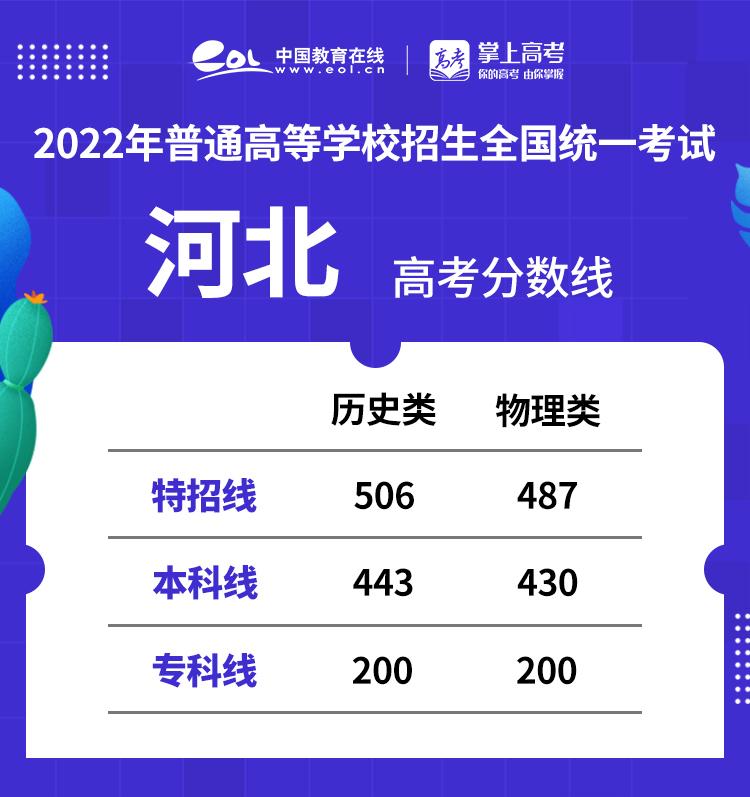 各地高考查分時間表_各地高考查分時間_各地高考查分時間總結
