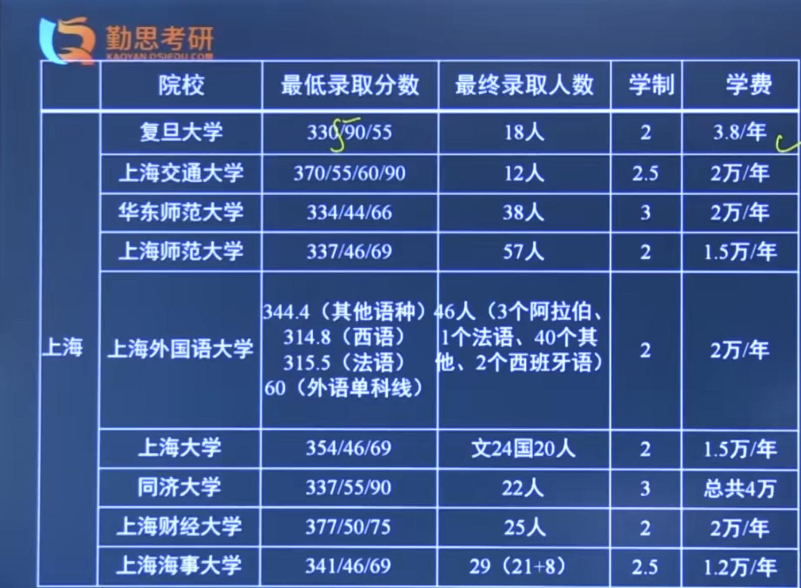 師范二本大學排名及分數線理科_二本師范大學_師范二本大學排名