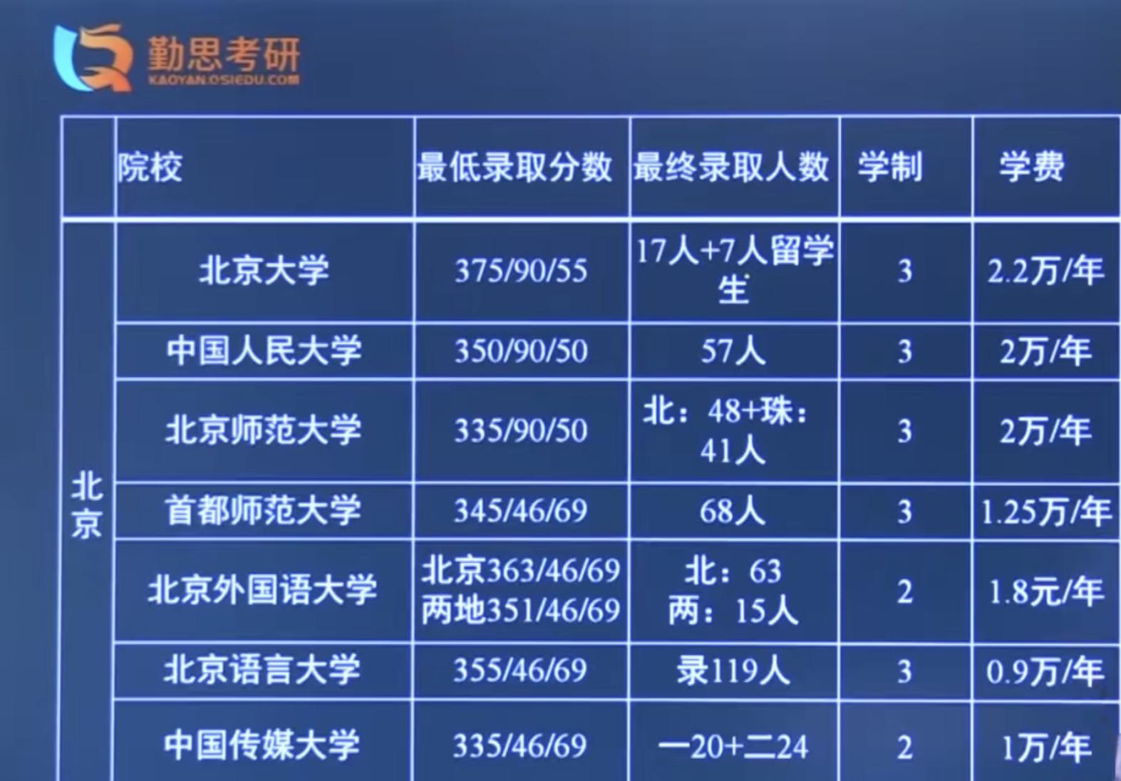 二本師范大學_師范二本大學排名及分數線理科_師范二本大學排名