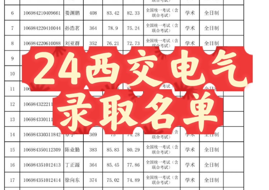2024年考研報名費多少_2022年考研報名費用_21年考研報名費