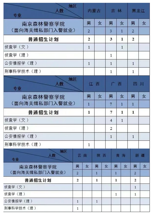南京警察學院包分配嗎_南京警察學院是幾本_南京警官學院是本科嗎