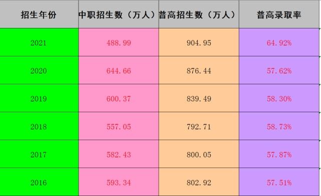 錄取線差怎么算_啥叫錄取線差_什么是錄取線差