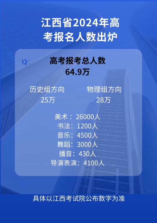 高考總分江蘇2021_2o21江蘇高考總分_江蘇高考總分2024