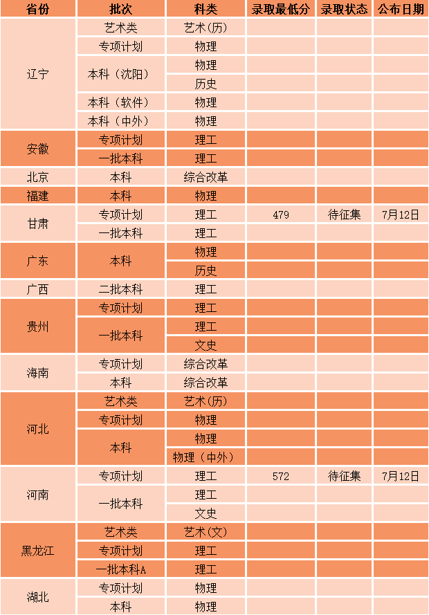 專科學校排名及分數線福建_2023年福建公辦大專學校錄取分數線_福建大專公立學校分數線
