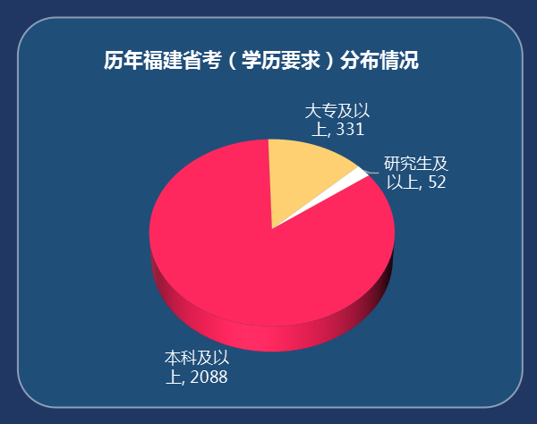 各省公務員考試時間_24年各省公務員考試時間_2024年各省公務員考試時間