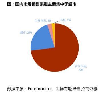 蘇果供應鏈b2b_蘇果供應鏈首頁_江蘇鏈接供應鏈