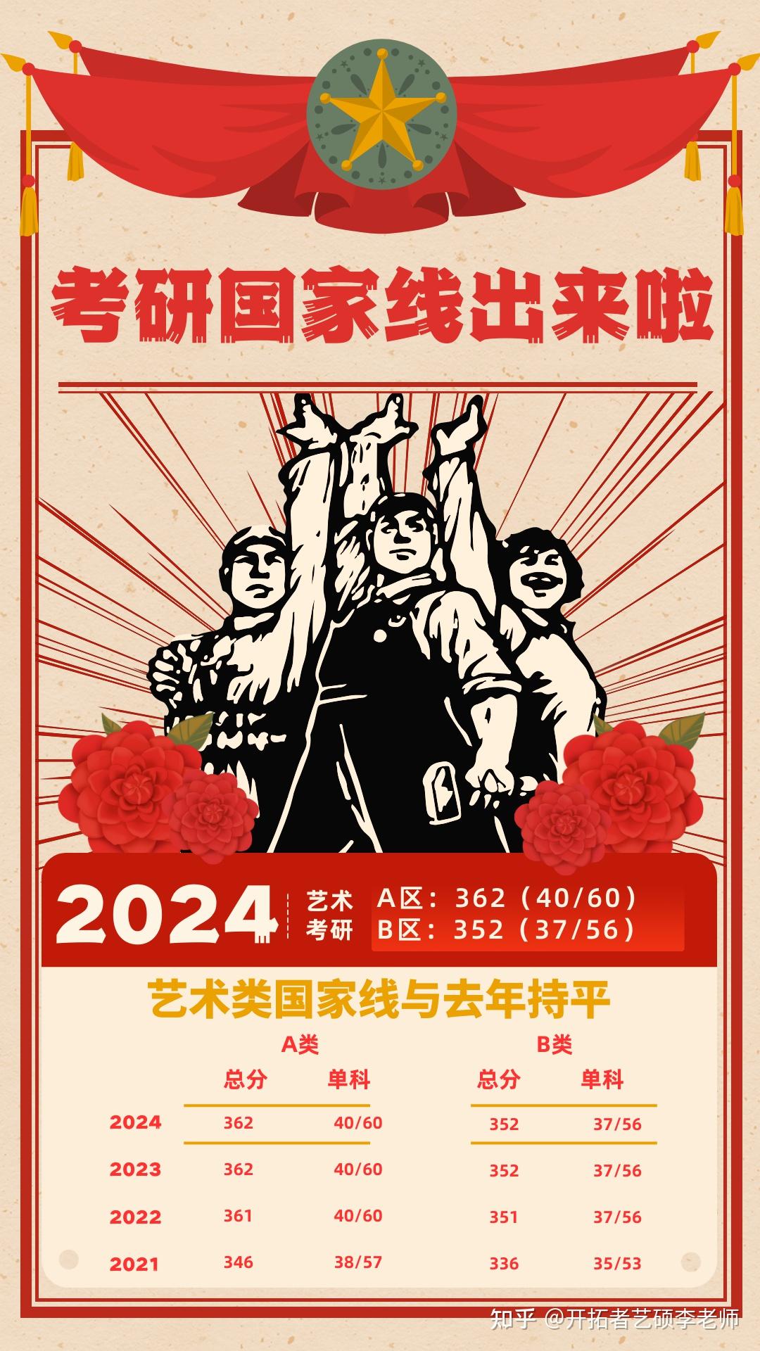 南京森林警察學院取分線_南京森林警察學院錄取分數_南京森林警察學院分數線