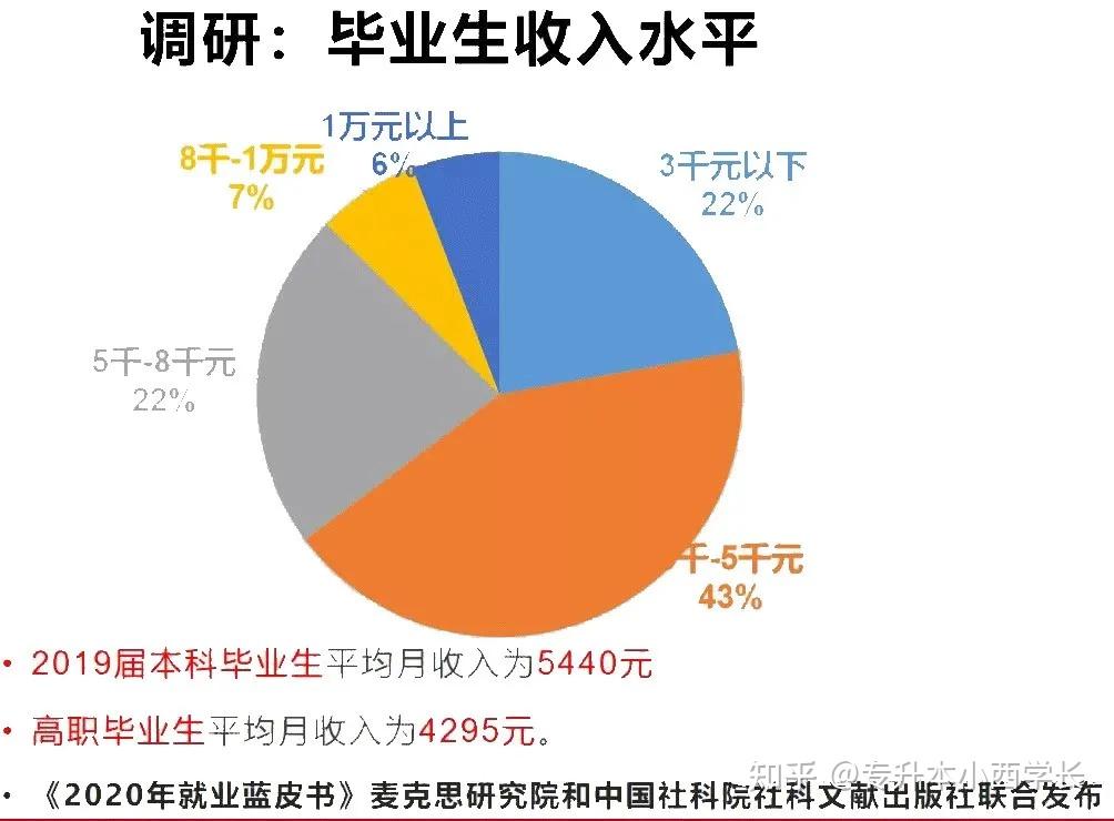 公辦大學(xué)本科_公辦大學(xué)本科學(xué)費(fèi)一年多少_公辦三本大學(xué)