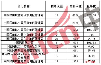 部隊文職人員待遇_部隊文職人員待遇優厚_待遇部隊文職人員是什么