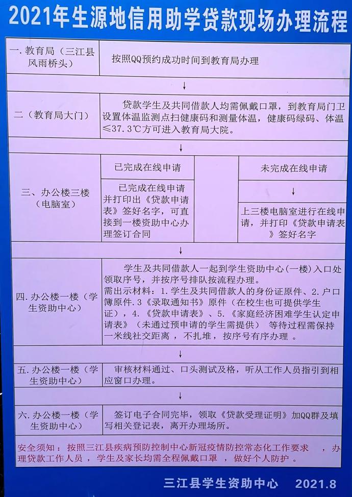 生源助學貸款系統登陸_生源地助學貸款系統登錄_生源地助學貸款管理系統登錄