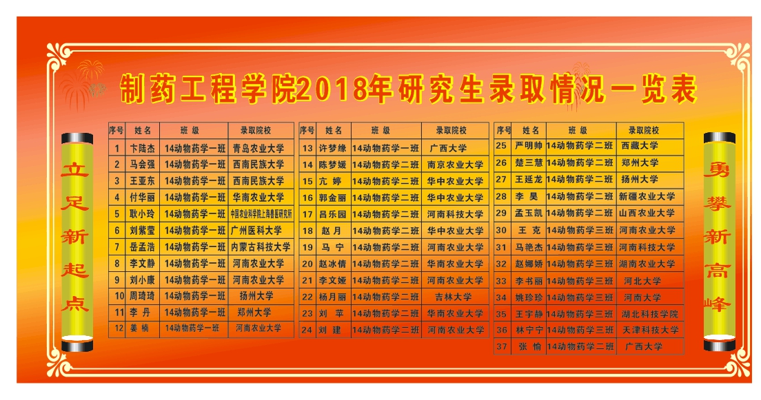河南牧業經濟學院投檔分數線_2024年河南牧業經濟學院錄取分數線_河南牧業經濟學院錄取名單