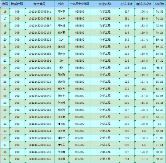 202l年考研分數線_2022考研線_2024考研分數線