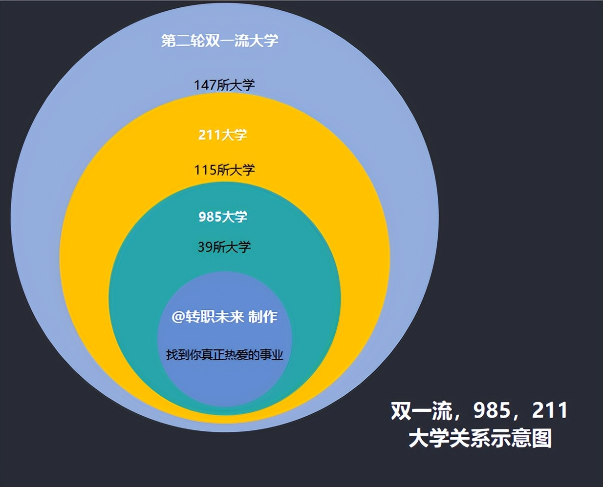 非985最有實力211大學_有實力的211_985211大學實力排名
