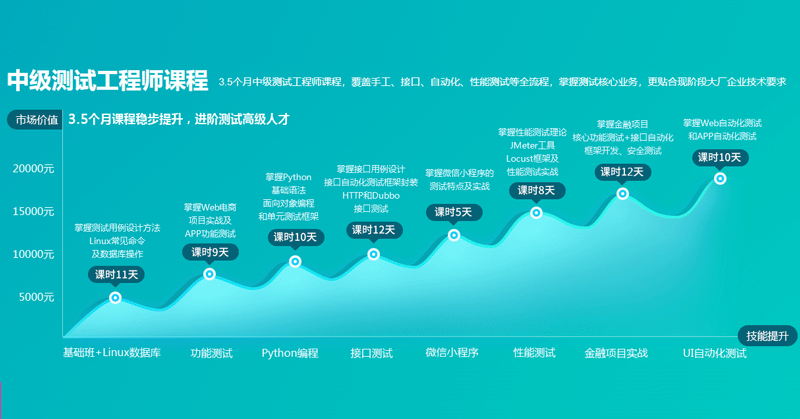 培訓軟件測試哪個好_軟件測試培訓機構排名_培訓排名機構測試軟件哪個好