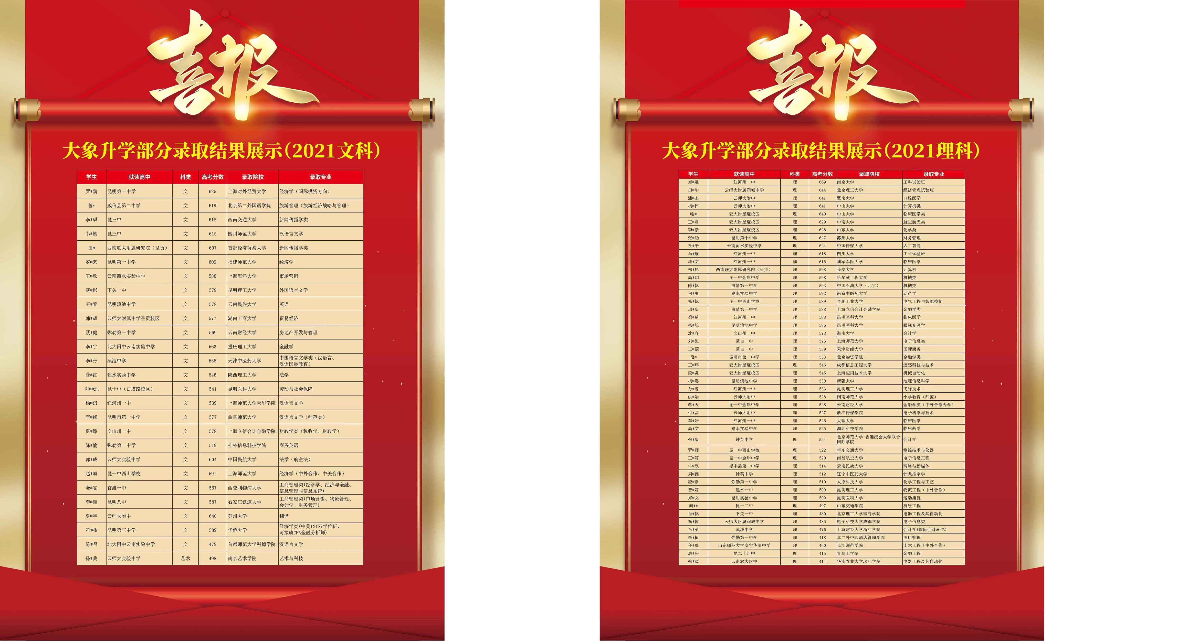 師范類院校排名_師范學(xué)院類排行榜_師范類學(xué)校最新排名