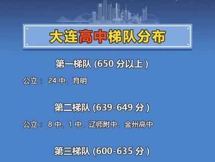 大連專科錄取時間_2020年大連專科分數線_2023年大連專科學校錄取分數線