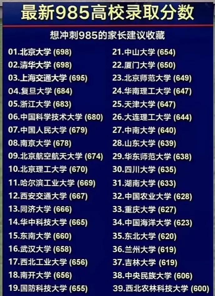 大連專科錄取時間_2020年大連專科分數線_2023年大連專科學校錄取分數線