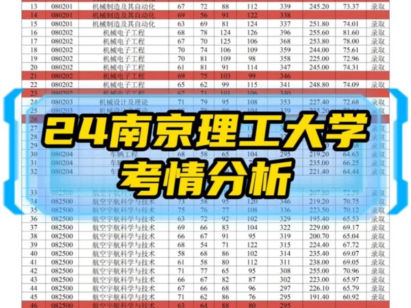 南京大學(xué)航天_南京航空航天大學(xué)怎么樣_南京大學(xué)的航天專業(yè)很好嗎