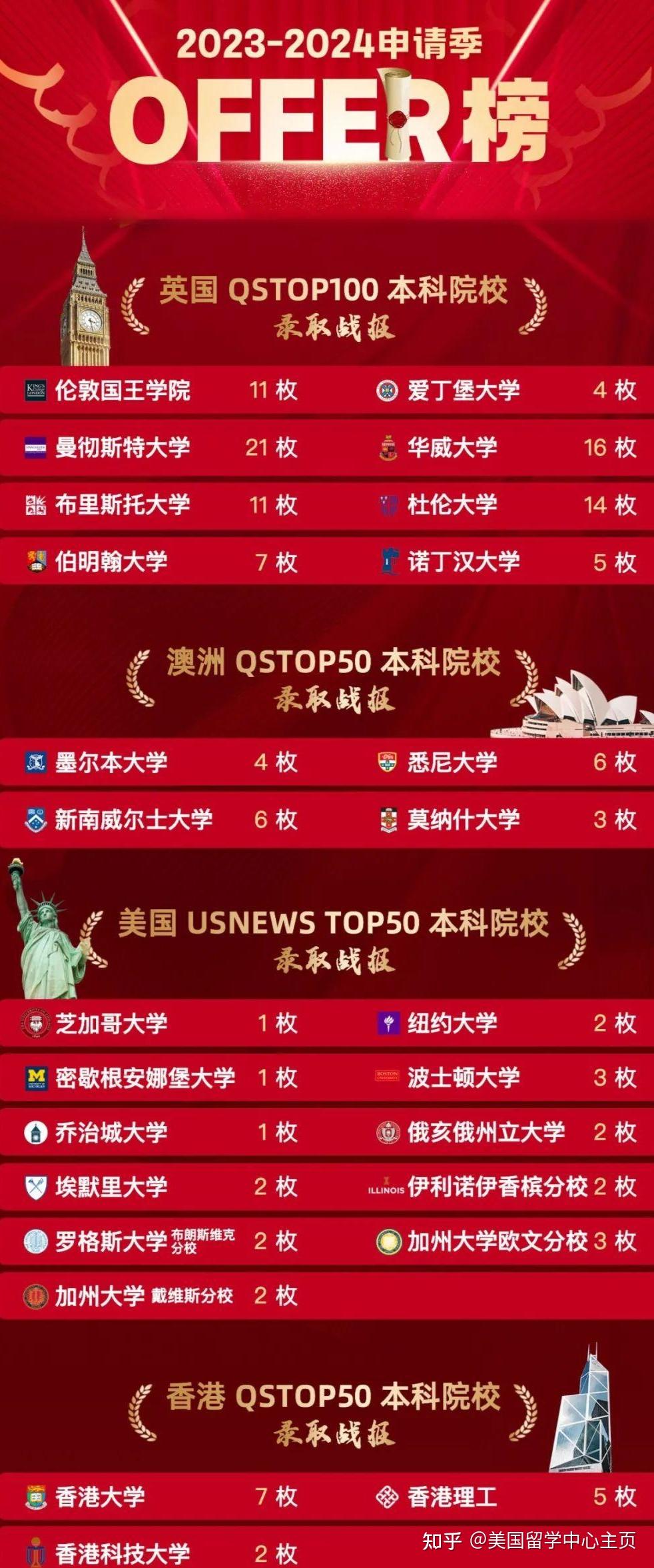 文科報(bào)生專業(yè)可以轉(zhuǎn)理科嗎_文科生可以報(bào)哪些專業(yè)_文科生可以報(bào)專業(yè)一覽表
