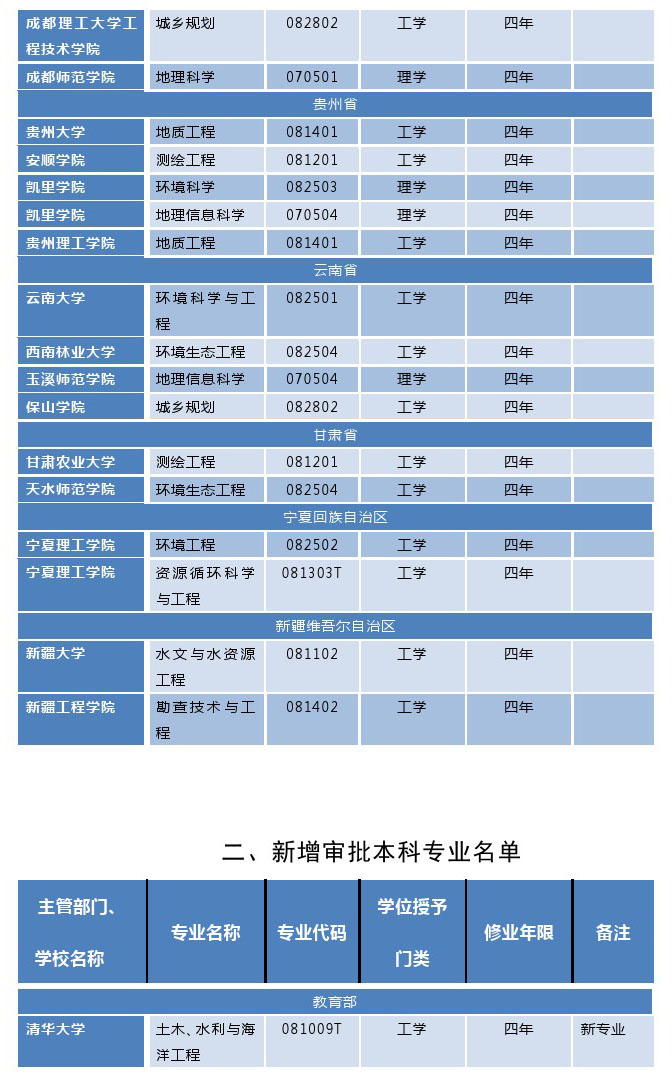 文科大全生專業(yè)有哪些_文科大全生專業(yè)排行榜_文科生專業(yè)大全